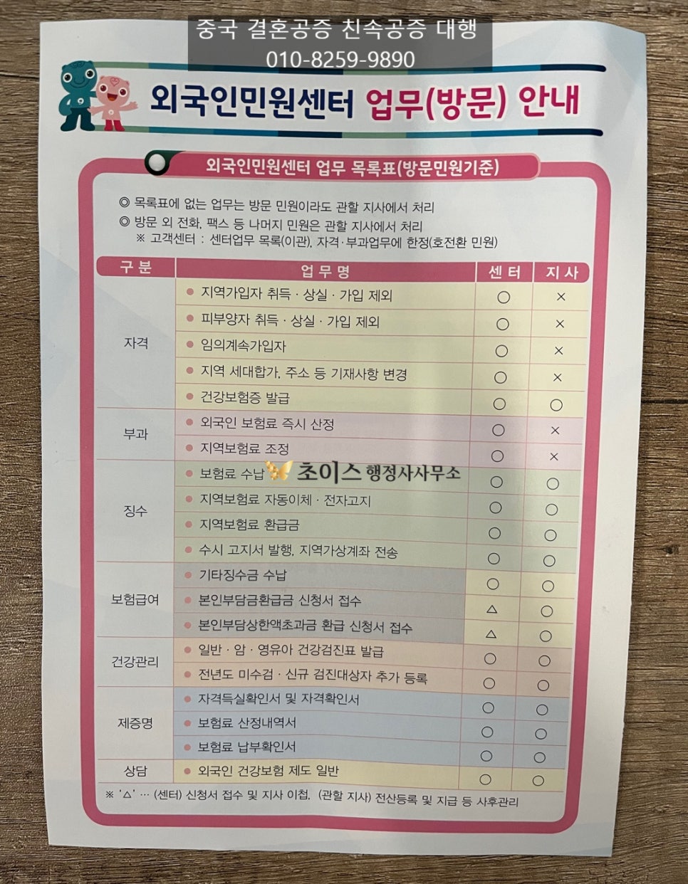외국인 건강보험 피부양자 등록 안내 5