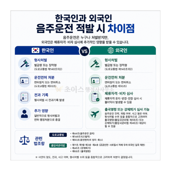 외국인 음주운전 벌금 거소증 연장 성공 사례 2