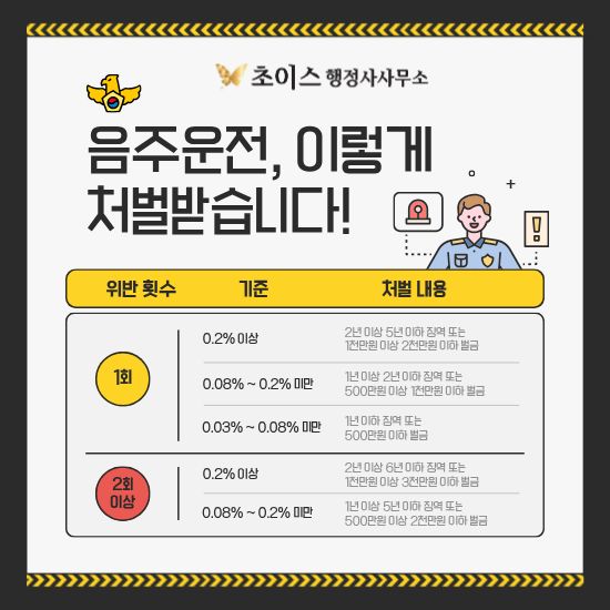외국인 음주운전 F4 연장 영향 사례 2